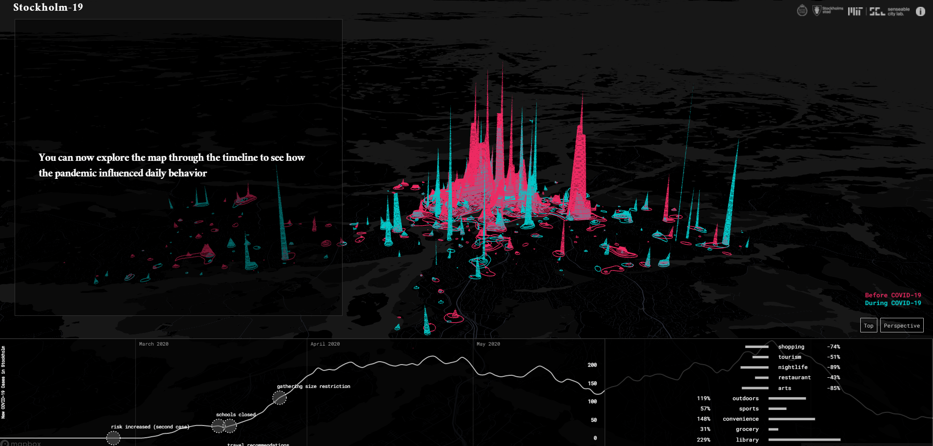 visualisering av beteende i Stockholm